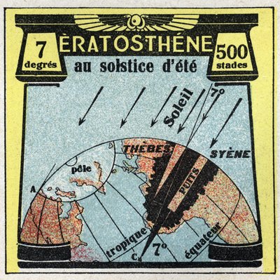 Propagation de la lumière : le Grec Ératosthène (3e siècle avant J.-C.) a calculé le rayon de la terre en utilisant l