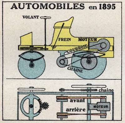 Traction mécanique : coupe transversale de l