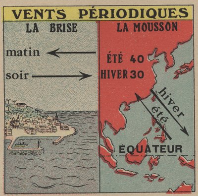 Météorologie : Vents périodiques. La brise et la mousson. Illustration anonyme de 1925. Collection privée. - Anonymous Anonymous
