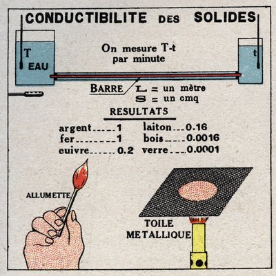 Rayonnement et conductibilité : conductibilité des solides. Illustration anonyme de 1925. Collection privée. - Anonymous Anonymous