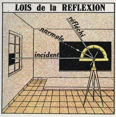 Réflexion de la lumière : lois de la réflexion. Illustration anonyme de 1925. Collection privée. - Anonymous Anonymous