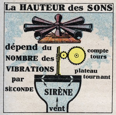 Énergie sonore : mesure de la hauteur du son avec la sirène inventée par Charles Cagniard de Latour (1777-1859). Illustration anonyme de 1925. Collection privée. - Anonymous Anonymous