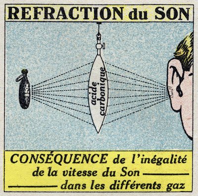 Énergie sonore: réfraction du son au moyen d