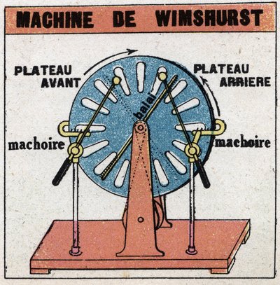 Machines statiques : machine de Wimshurst, machine électrostatique inventée en 1882 par James Wimshurst (1832-1903). Illustration anonyme de 1925. Collection privée. - Anonymous Anonymous
