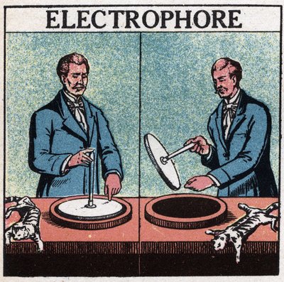 Machines statiques : électrophore. Illustration anonyme de 1925. Collection privée. - Anonymous Anonymous