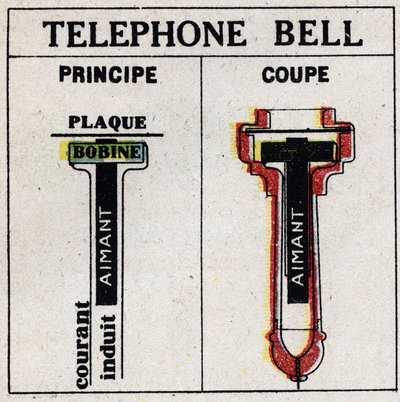 Téléphone : téléphone par Alexandre Graham Bell (1847-1922). Illustration anonyme de 1925. Collection privée. - Anonymous Anonymous