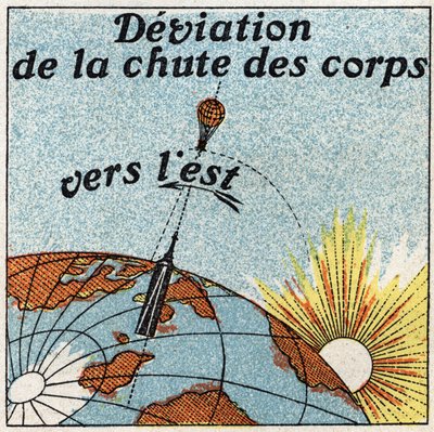 Le pendule : déviation de la chute des corps vers l