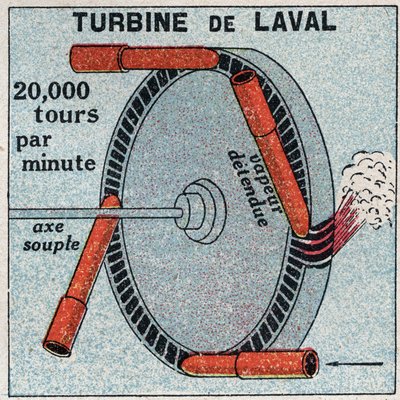 La machine à vapeur : une turbine à action inventée par Carl Gustaf Patrik de Laval (1845-1913) en 1893. Illustration anonyme de 1925. Collection privée. - Anonymous Anonymous