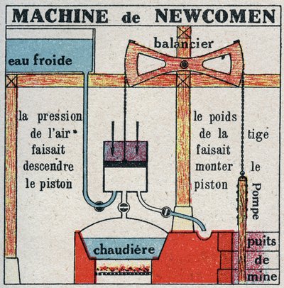 La machine à vapeur : machine de Thomas Newcomen (1664-1729). Illustration anonyme de 1925. Collection privée. - Anonymous Anonymous