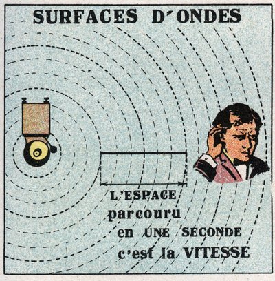 Mouvements vibratoires: les sphères concentriques ayant un centre de vibration sont appelées surfaces d