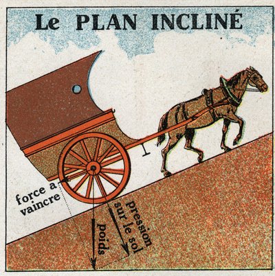 Travail et puissance : l