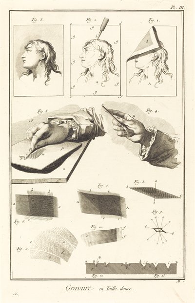 Gravure en Taille-douce: pl. III - Antonio Baratta after A. J. de Fehrt