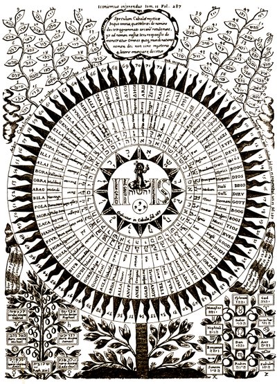 Le Grand Arbre cabalistique - Athanasius (after) Kircher