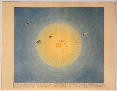 SYSTÈME SOLAIRE no. 1, pub. Paris, 1839 - Auguste Henri Dufour