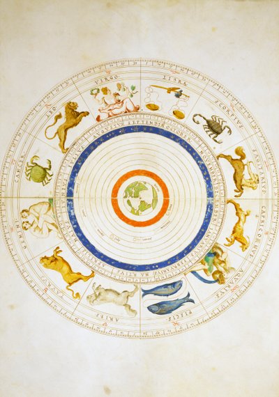 Calendrier du zodiaque, de l