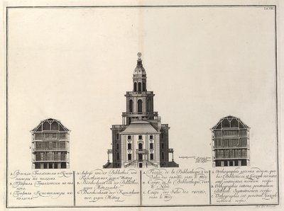 Bibliothèque impériale et Kunstkammer de: La construction de l
