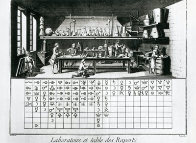 Planche montrant un laboratoire chimique et une table des affinités, Jean Baptiste Le Rond d