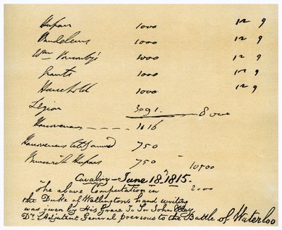 Cavalerie sous le commandement du duc de Wellington, Bataille de Waterloo, 18 juin 1815 - Duke of Wellington