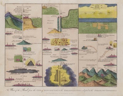 Plan de la route de la Cité de la Destruction à la Cité Céleste adapté au Progrès du Pèlerin - English School