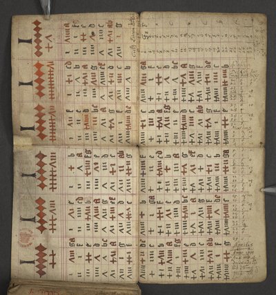 Almanach, contenant table des lettres dominicales et des nombres d