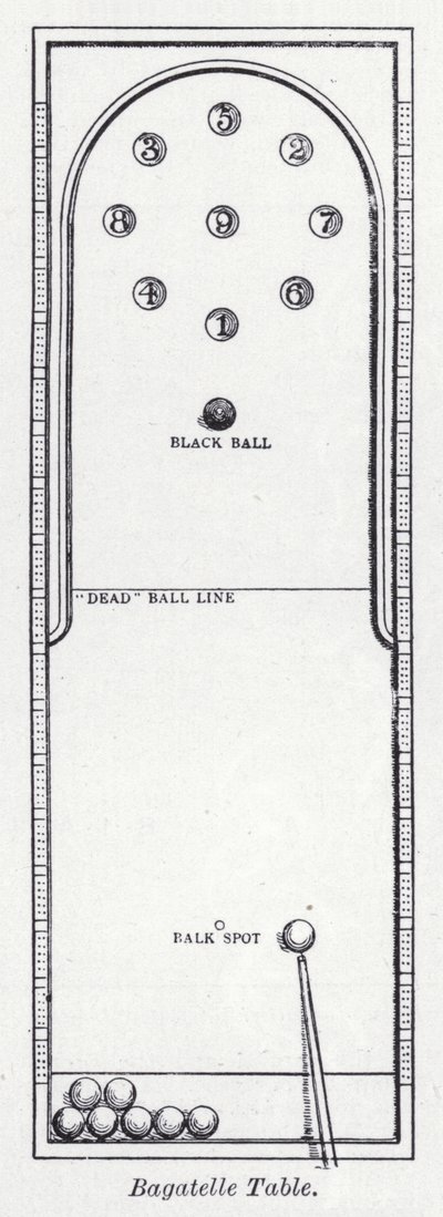 Table de bagatelle - English School