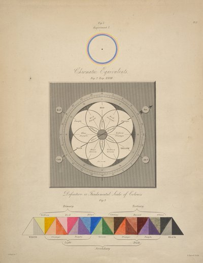 Équivalents chromatiques, de 