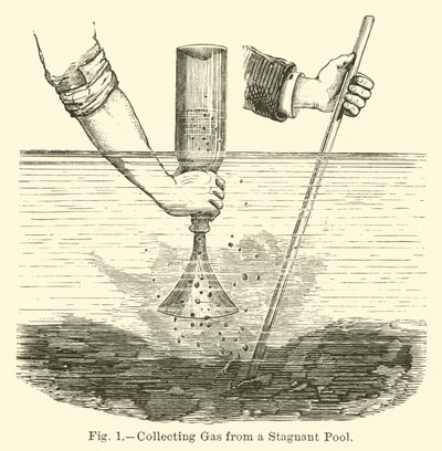 Collecte de gaz d