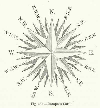 Carte de compas (gravure) - English School