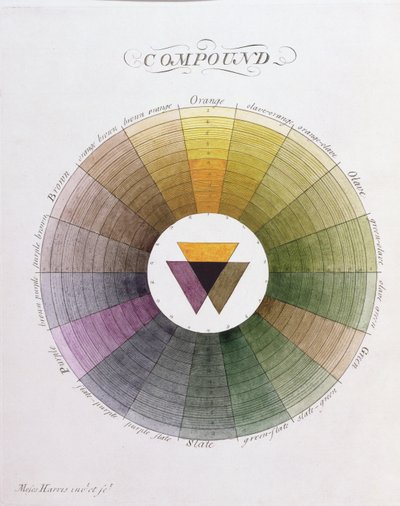 Composé - English School