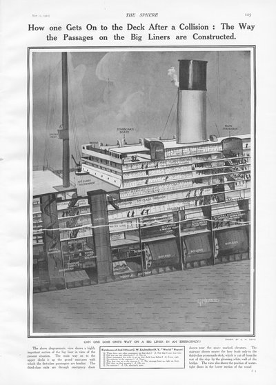 Coupe transversale du Titanic montrant comment les passagers montent sur le pont, de The Sphere, 11 mai 1912 - English School