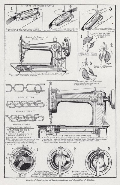 Détails de construction des machines à coudre et formation des points - English School