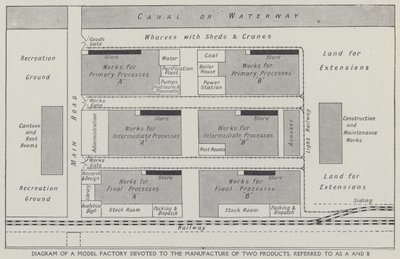 Diagramme d