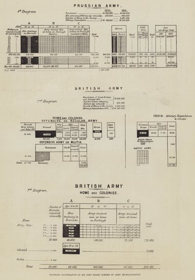 Diagrammes illustrant le schéma de réorganisation de l