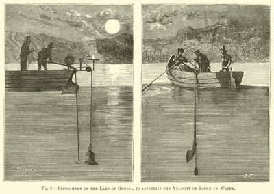 Expérience sur le lac de Genève pour déterminer la vitesse du son dans l