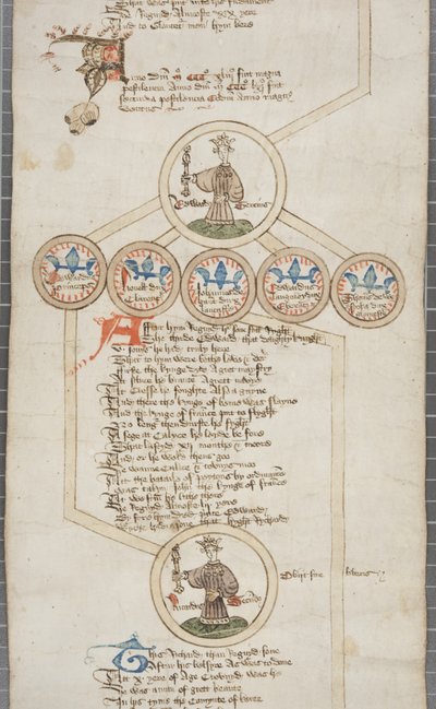 Rouleau généalogique des rois d