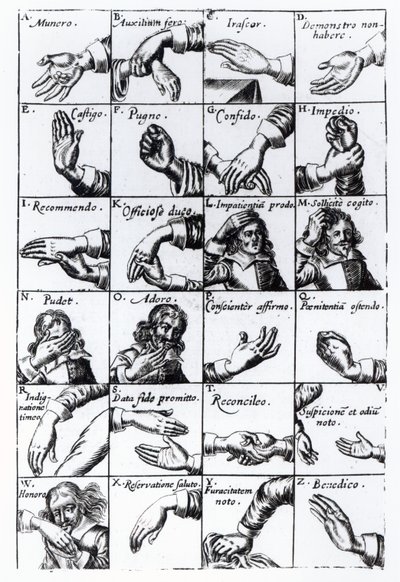 Gestes pour mimer de John Bulwer