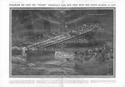 Comment le Titanic a progressivement coulé par la proue avec ses lumières allumées jusqu