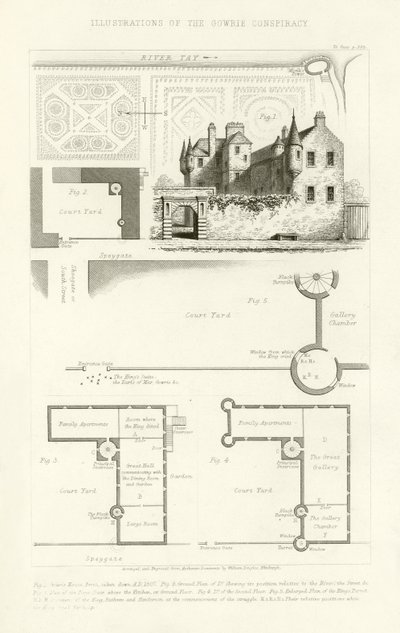 Illustration de la conspiration de Gowrie - English School