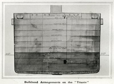Illustration montrant une coupe transversale des arrangements de cloison sur le Titanic (détail) - English School