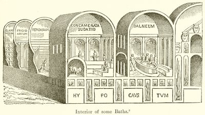 Intérieur de bains - English School