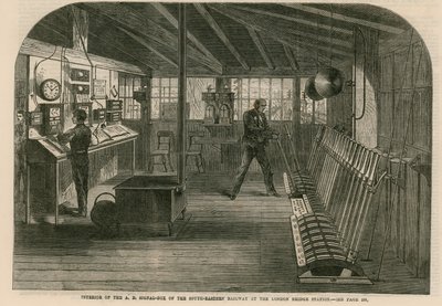 Intérieur de la boîte de signalisation A, B du chemin de fer du Sud-Est à la gare de London Bridge - English School