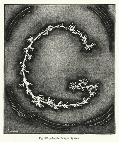 Figures de Lichtenberg (gravure) - English School