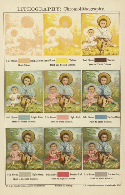 Lithographie : Chromolithographie - English School