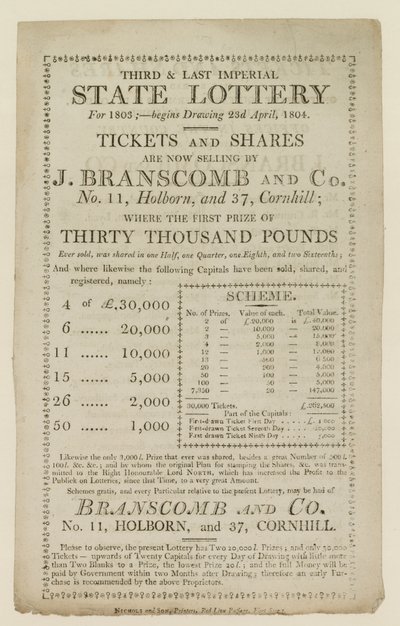Publicités de loterie - English School