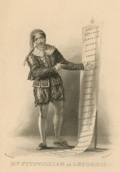 M. Fitzwilliam en Leporello - English School