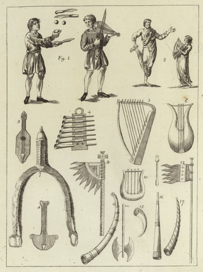 Instruments de musique des Anglo-Saxons et des Danois - English School