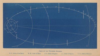 Orbite des météores de novembre - English School