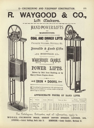 Page du Compendium des architectes, géomètres et ingénieurs 1892 - English School