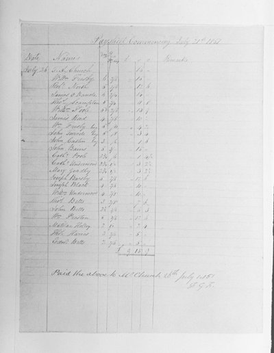 Feuille de paie, 1851 - English School