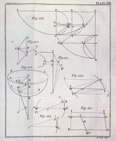 Planche XIX, illustrant la Proposition LXV, Théorème XXV du Volume I des Principes mathématiques de la philosophie naturelle par Sir Isaac Newton (1642-1727) gravée par John Lodge (fl.1782) 1777 - English School